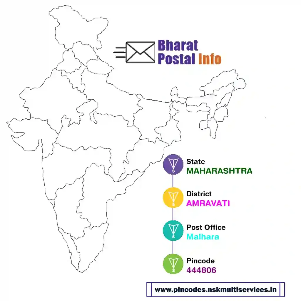 maharashtra-amravati-malhara-444806