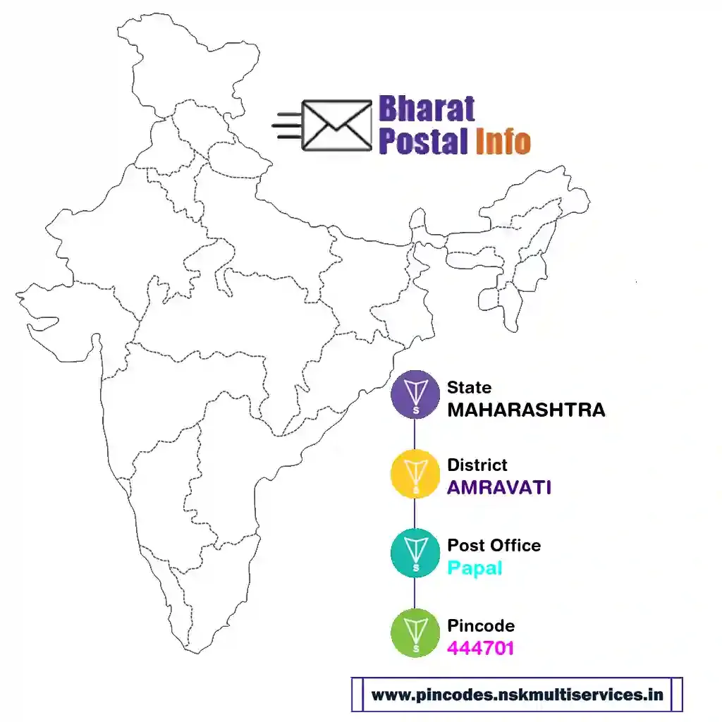 maharashtra-amravati-papal-444701