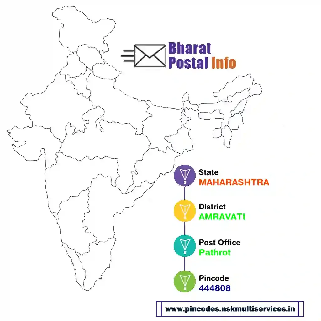 maharashtra-amravati-pathrot-444808