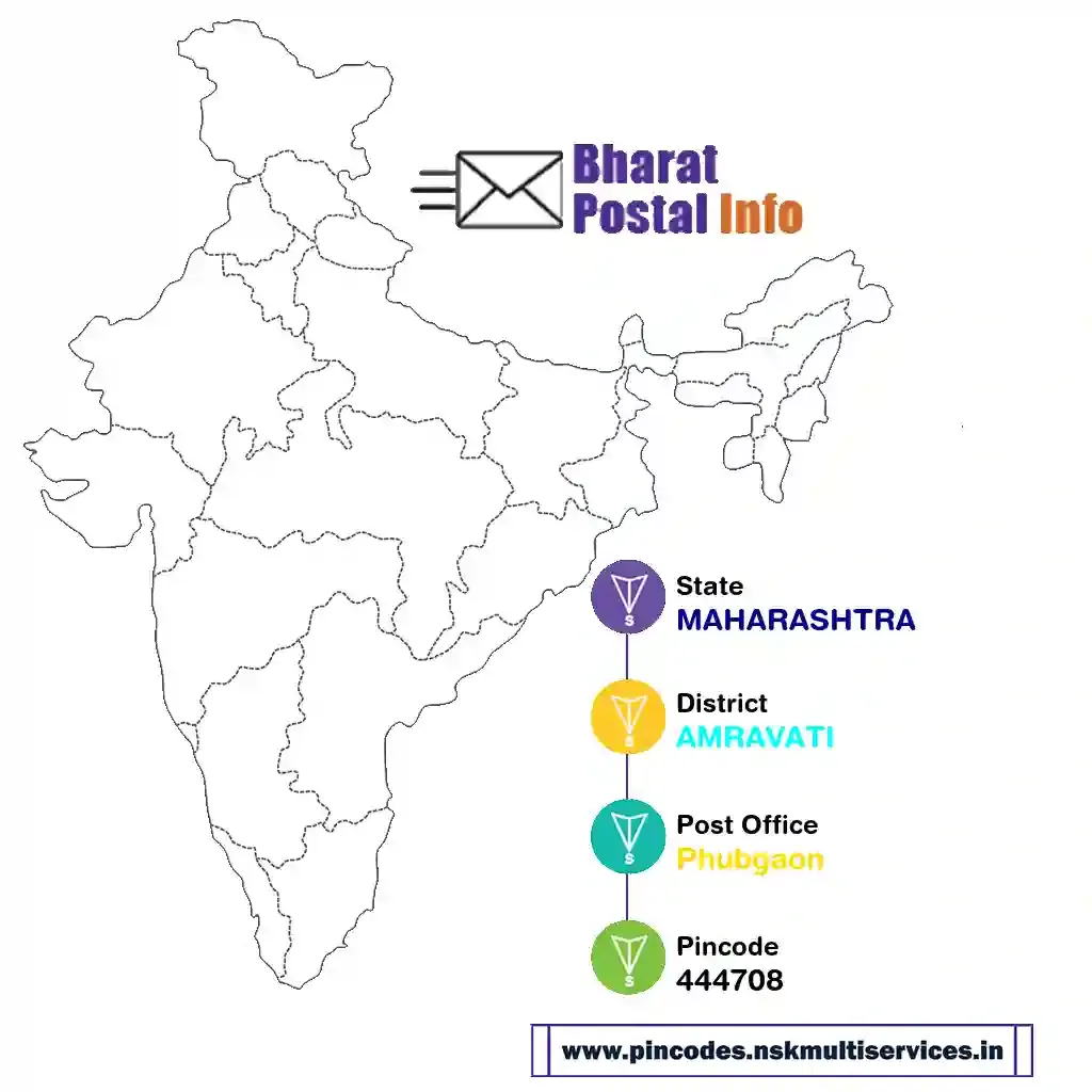 maharashtra-amravati-phubgaon-444708