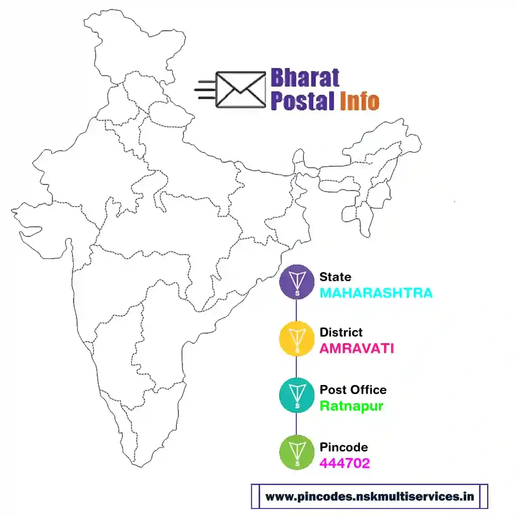 maharashtra-amravati-ratnapur-444702