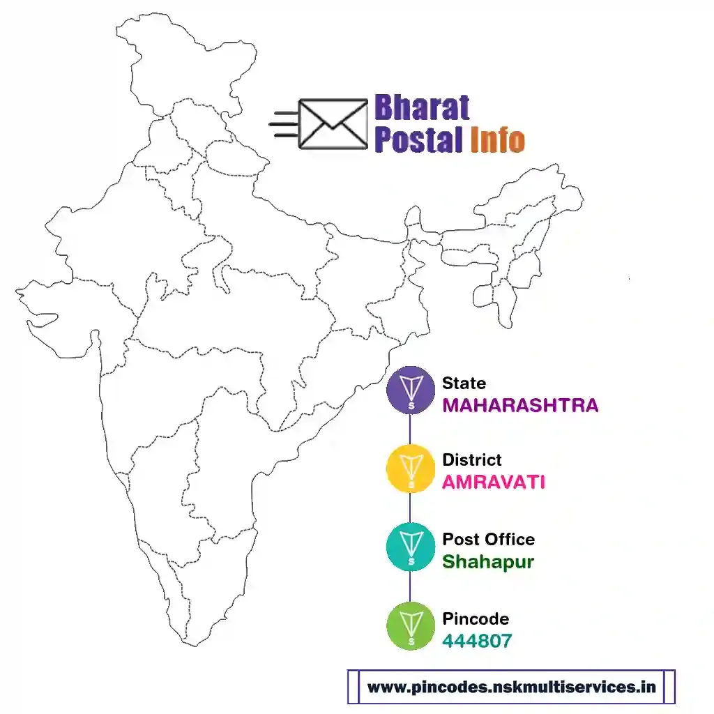 maharashtra-amravati-shahapur-444807