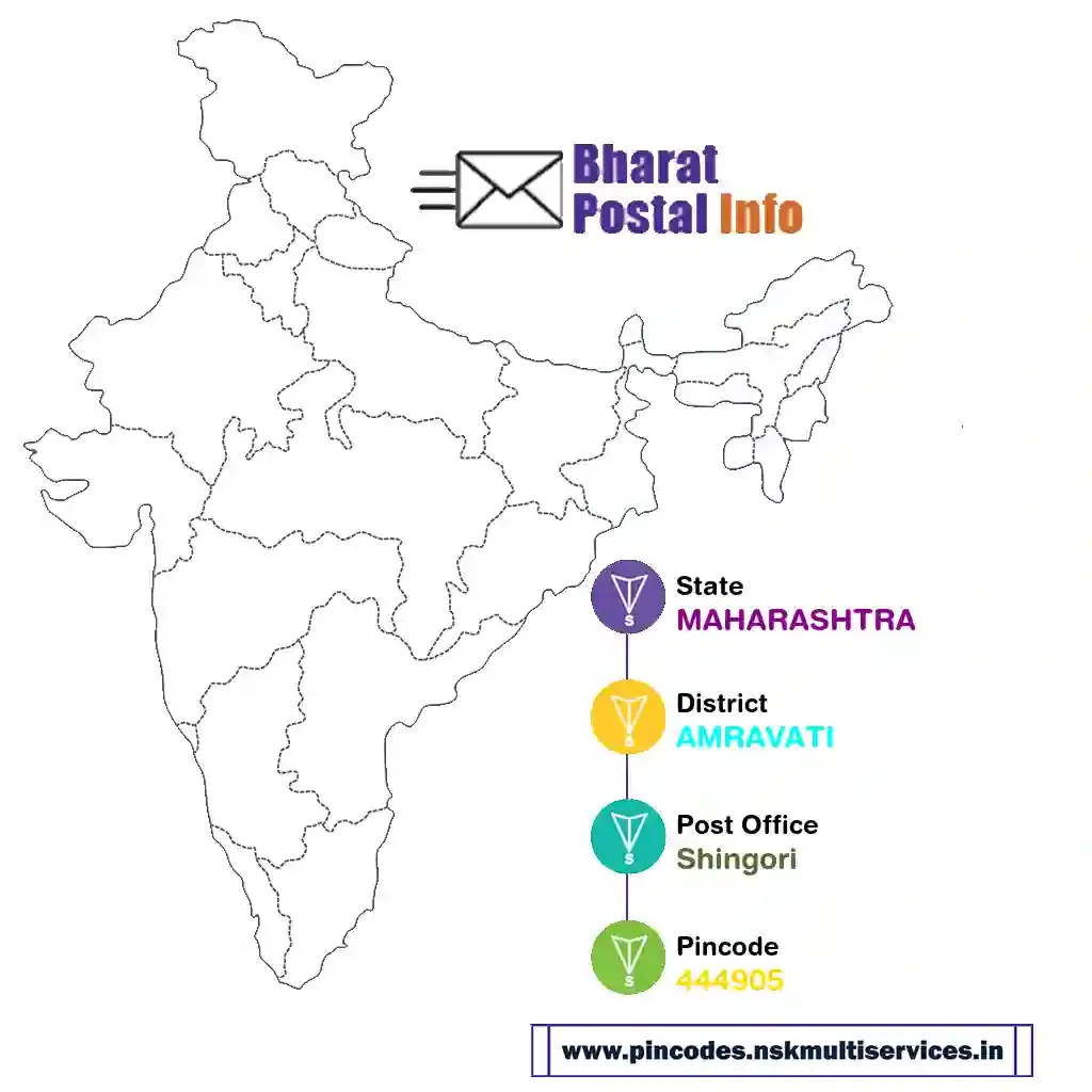 maharashtra-amravati-shingori-444905