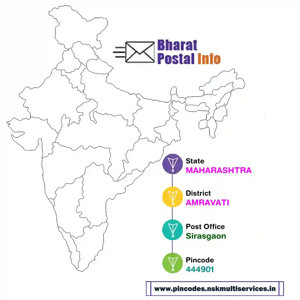 maharashtra-amravati-sirasgaon-444901