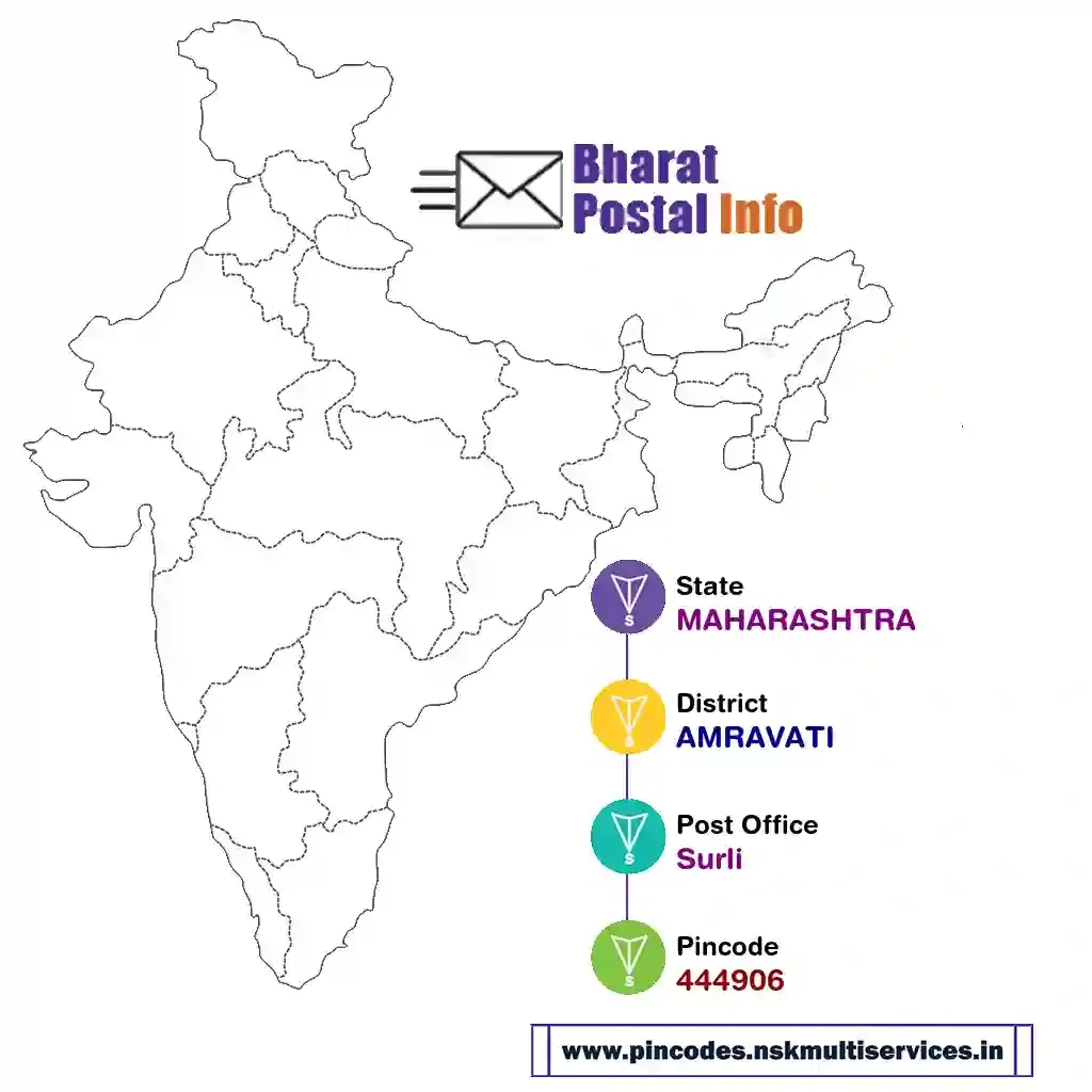 maharashtra-amravati-surli-444906