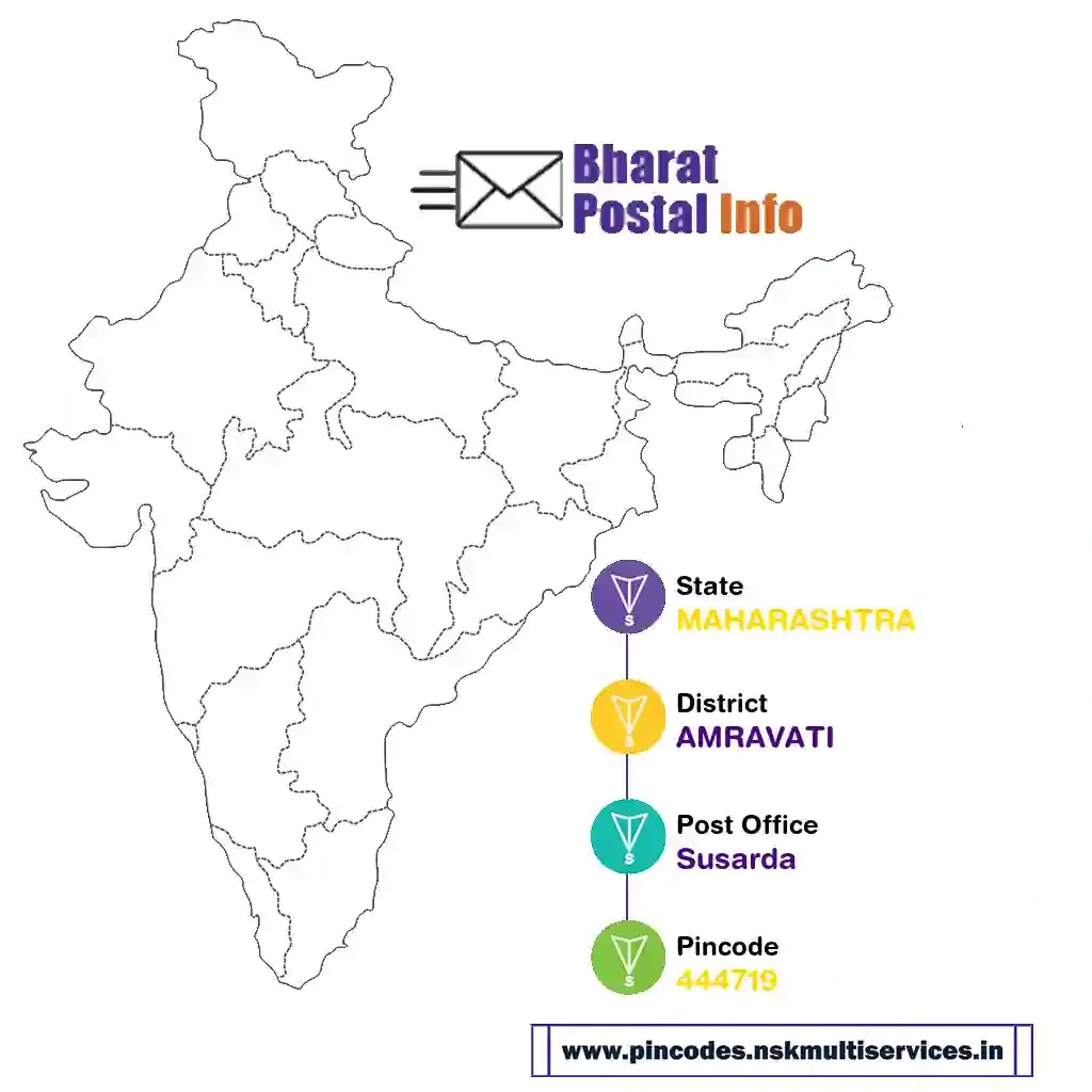 maharashtra-amravati-susarda-444719