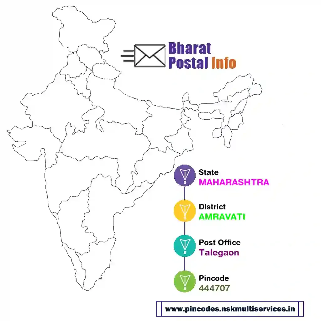 maharashtra-amravati-talegaon-444707