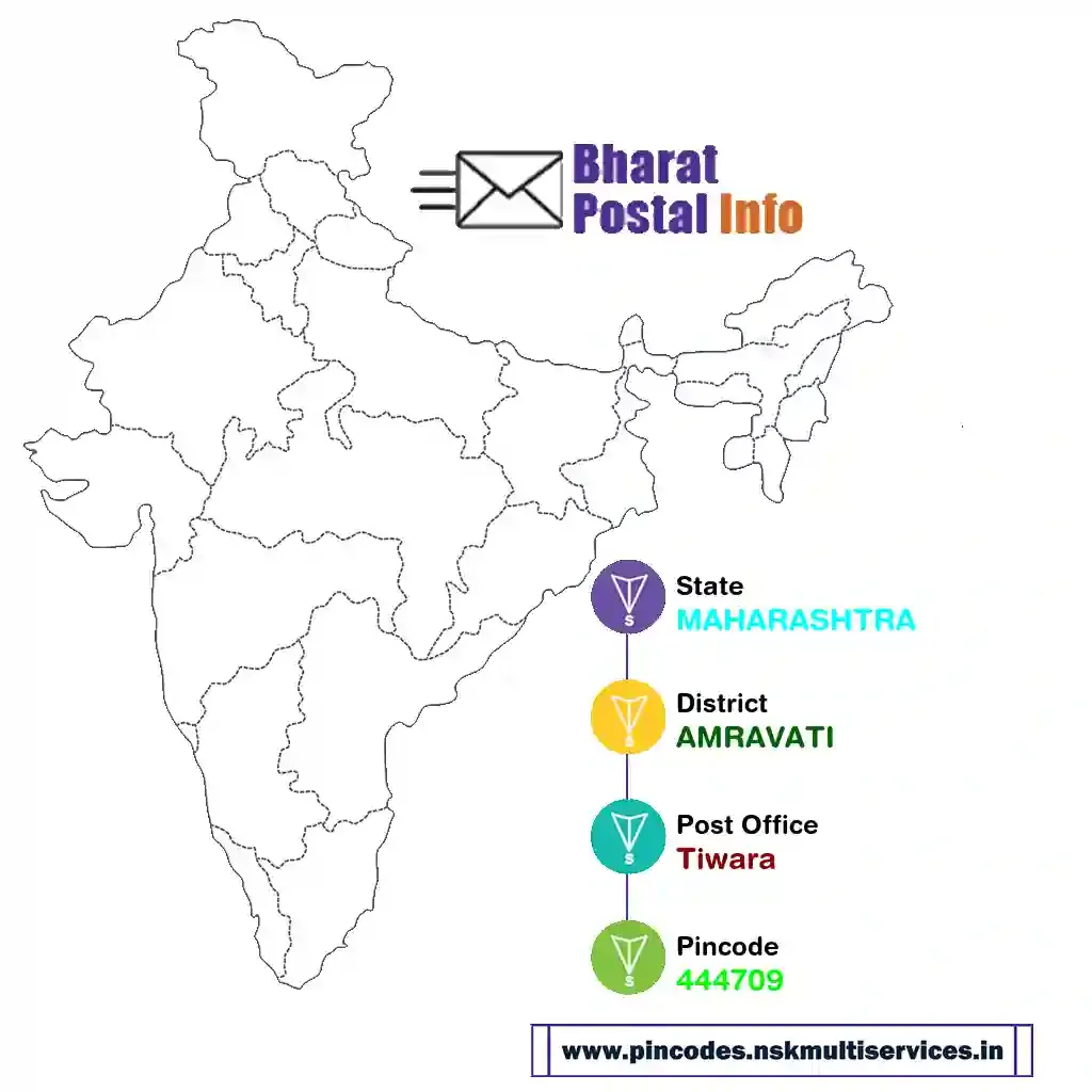 maharashtra-amravati-tiwara-444709