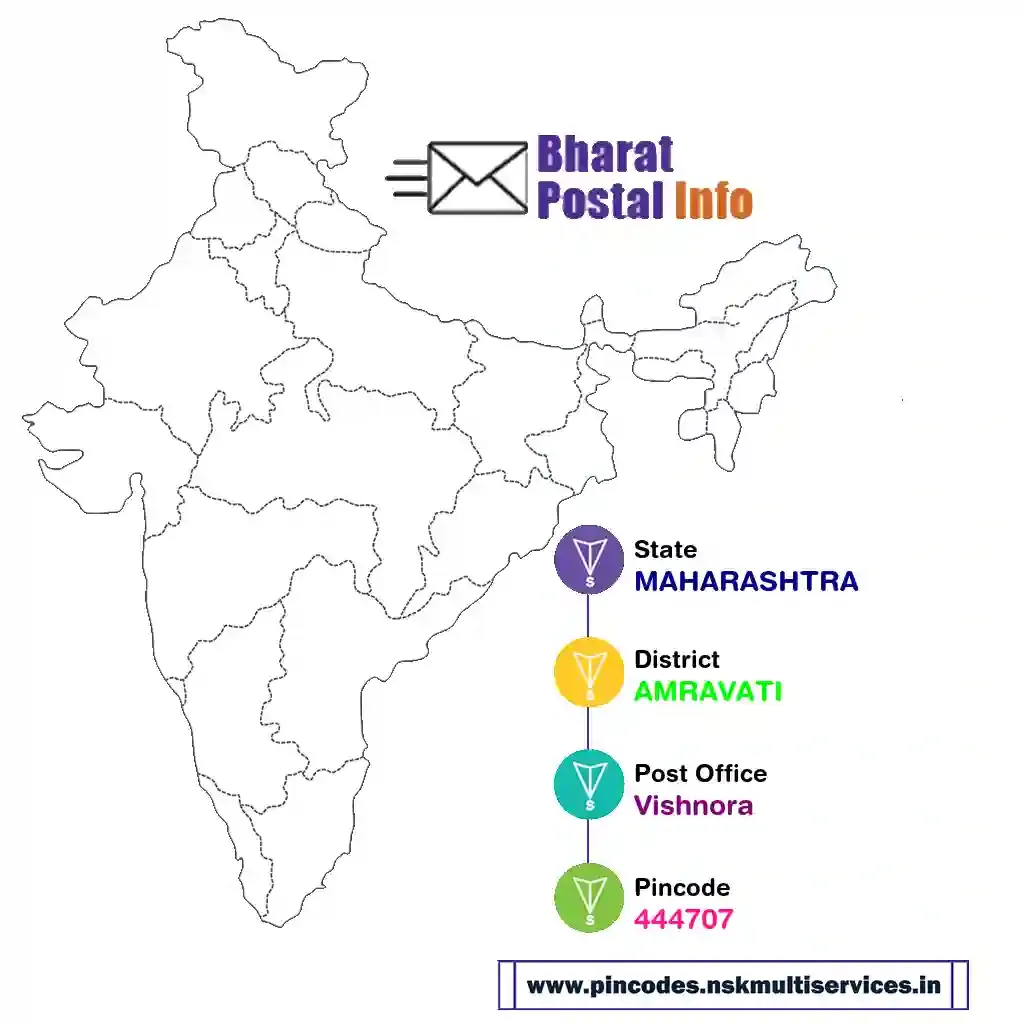 maharashtra-amravati-vishnora-444707