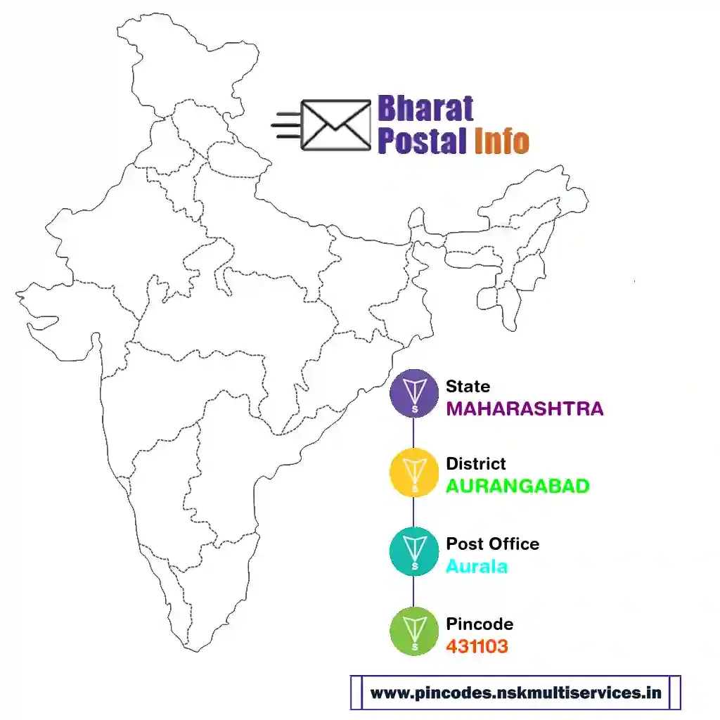 maharashtra-aurangabad-aurala-431103