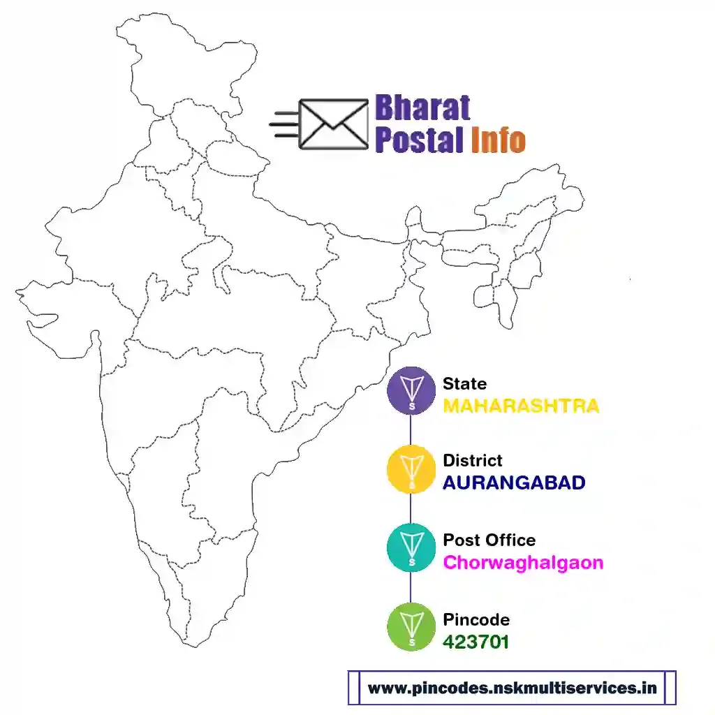 maharashtra-aurangabad-chorwaghalgaon-423701