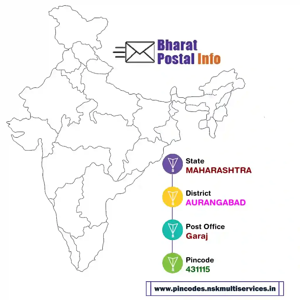 maharashtra-aurangabad-garaj-431115