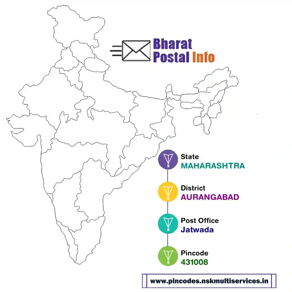 maharashtra-aurangabad-jatwada-431008