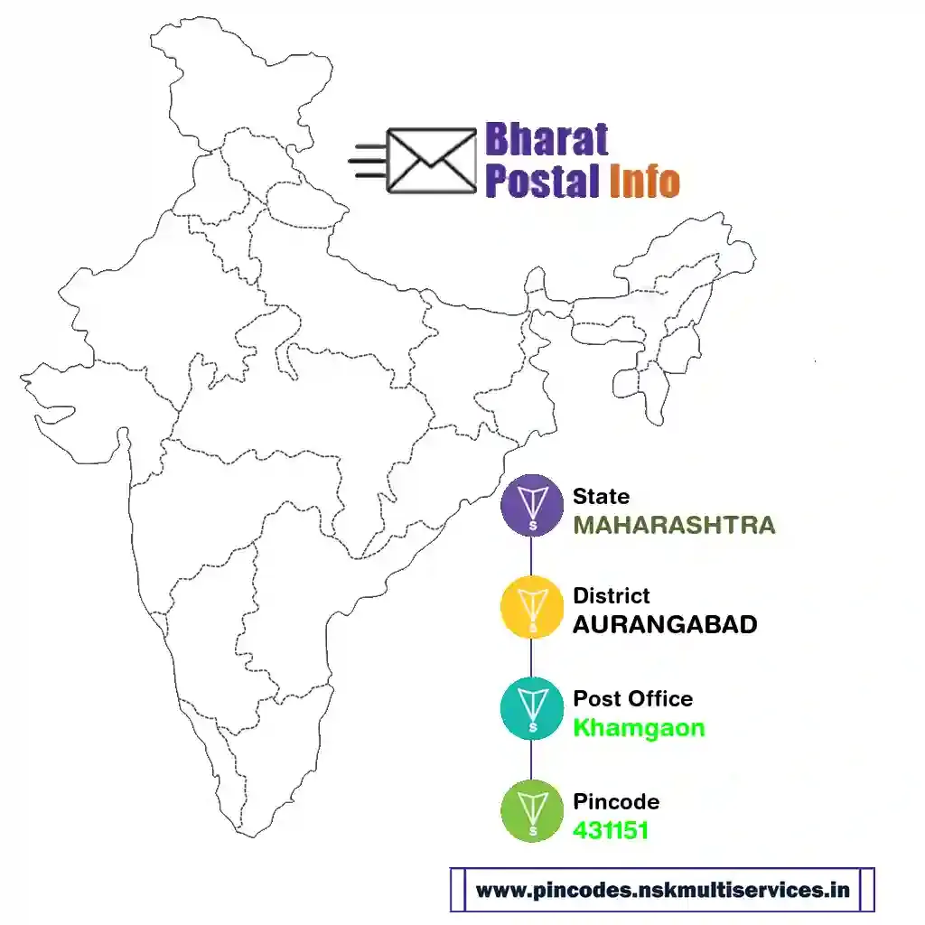 maharashtra-aurangabad-khamgaon-431151