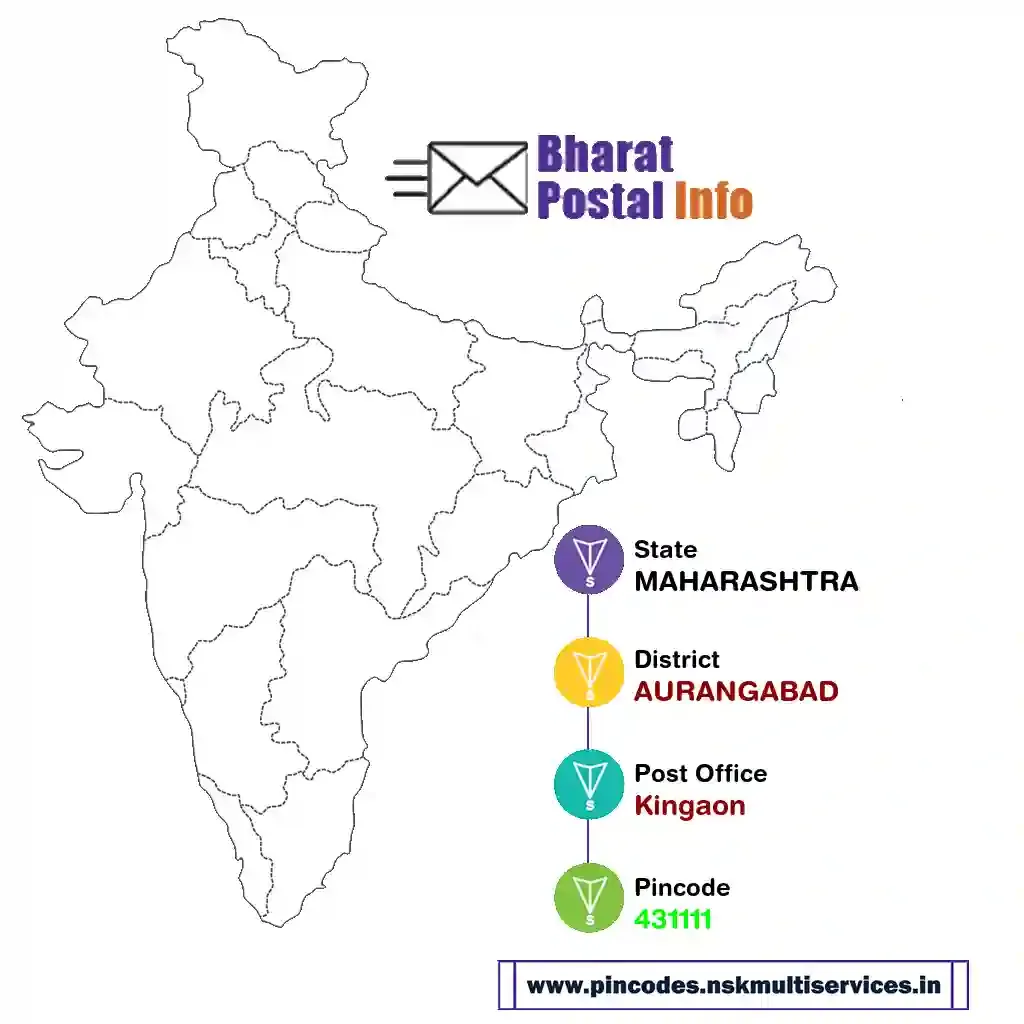 maharashtra-aurangabad-kingaon-431111