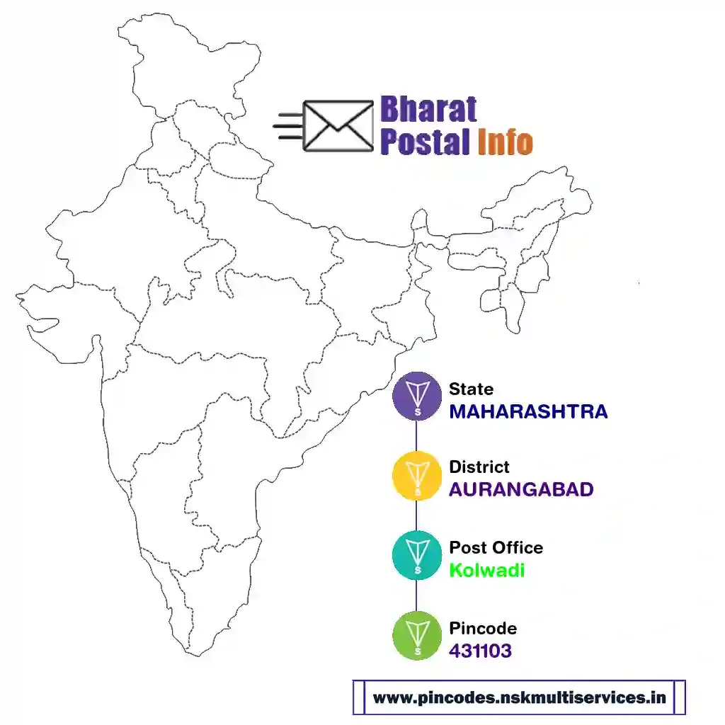 maharashtra-aurangabad-kolwadi-431103