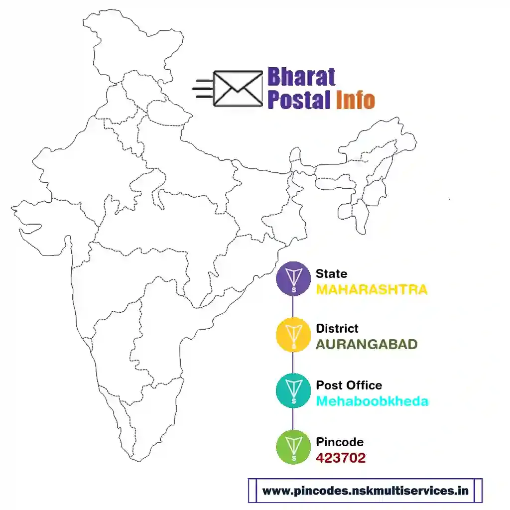 maharashtra-aurangabad-mehaboobkheda-423702