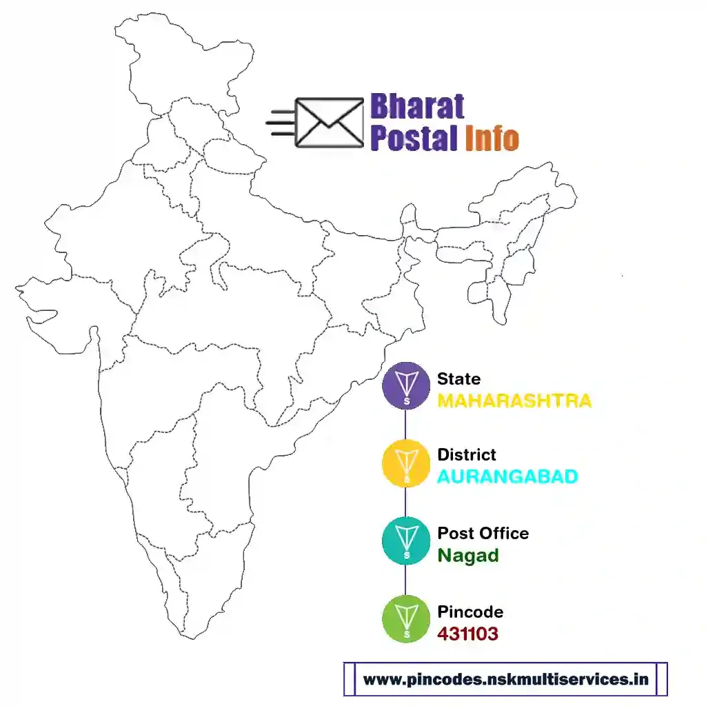 maharashtra-aurangabad-nagad-431103