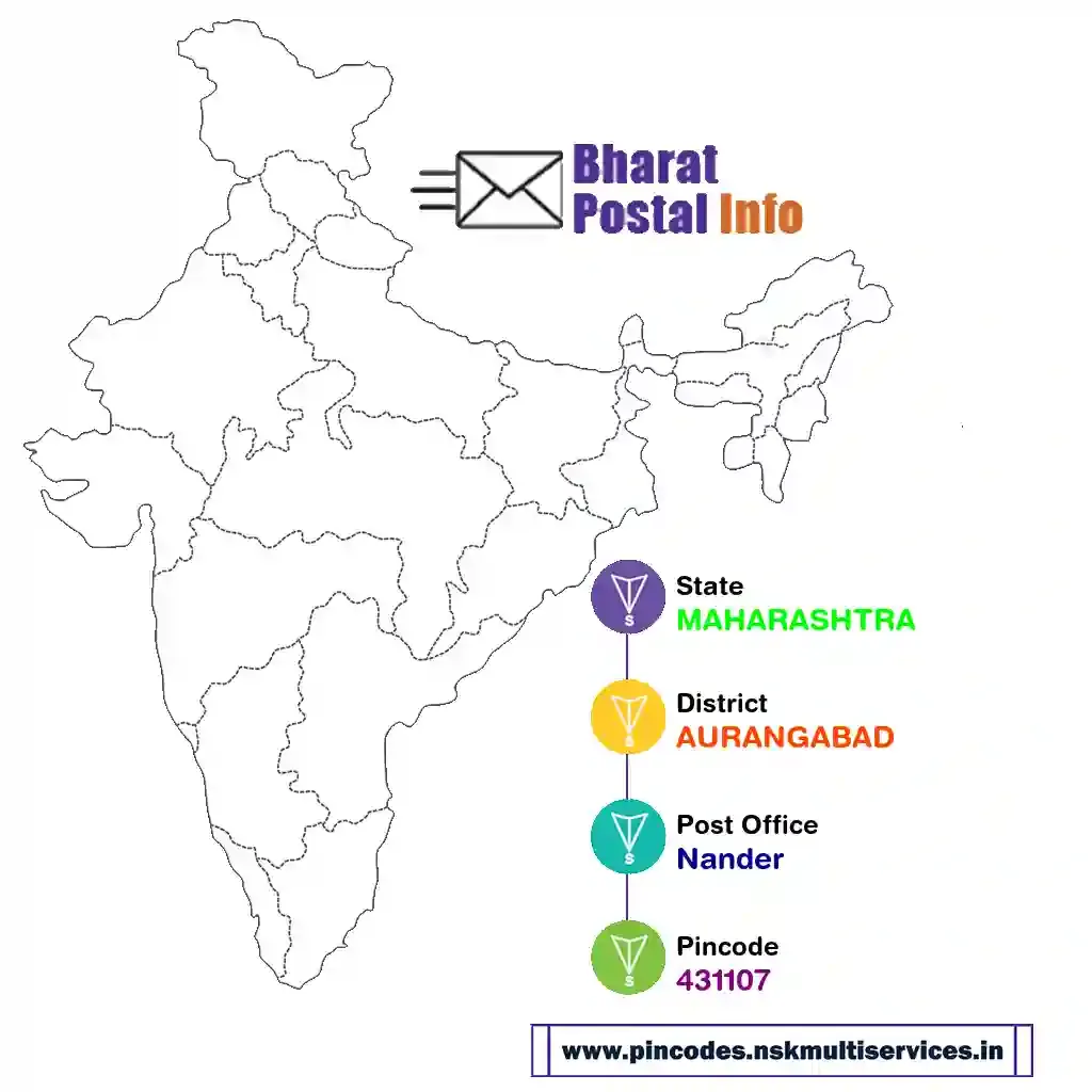 maharashtra-aurangabad-nander-431107