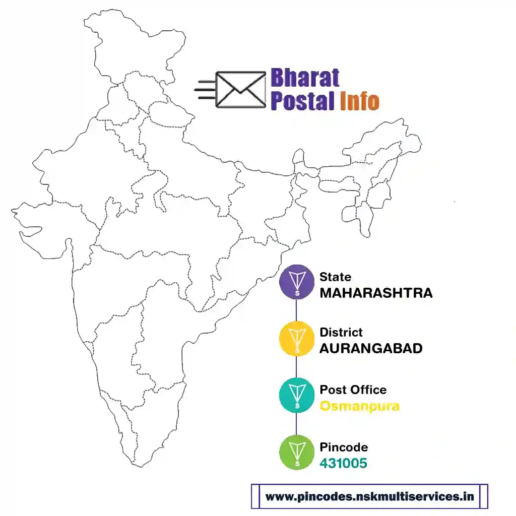 maharashtra-aurangabad-osmanpura-431005