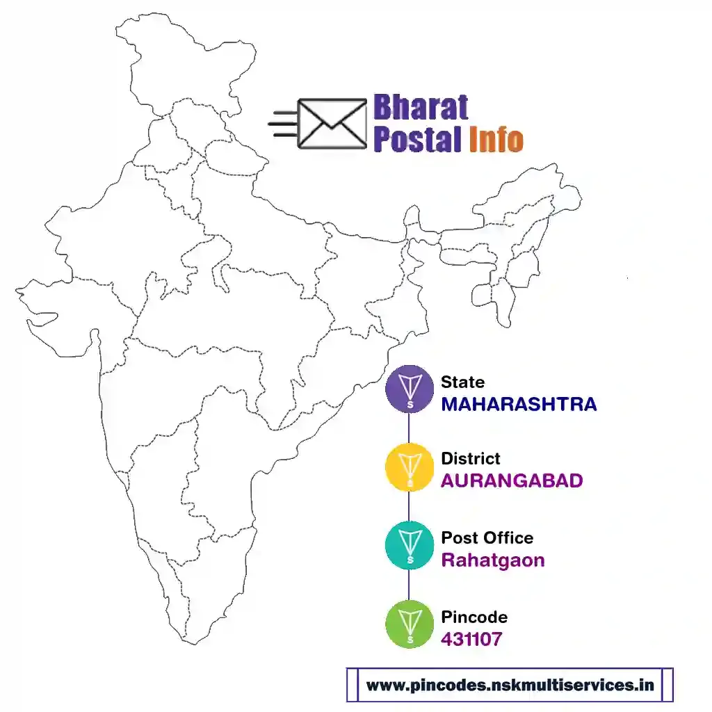 maharashtra-aurangabad-rahatgaon-431107