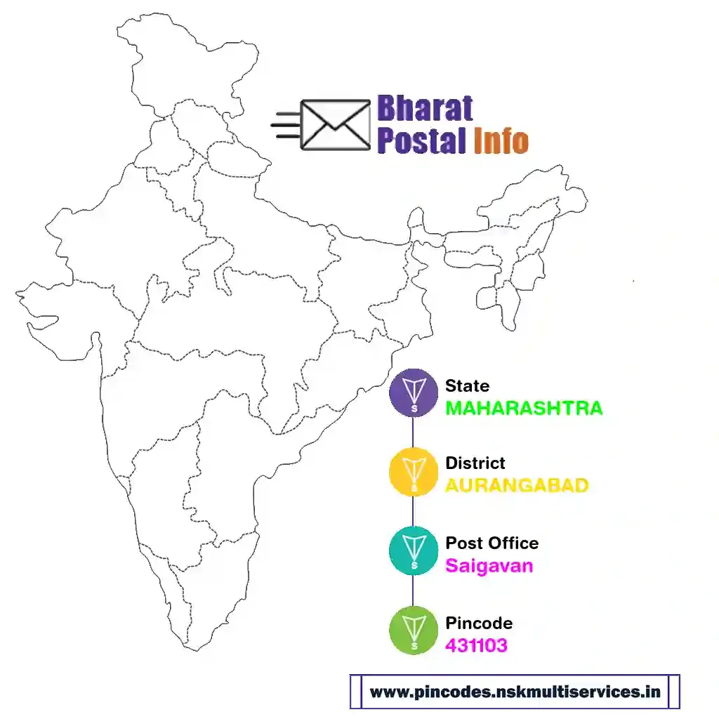 maharashtra-aurangabad-saigavan-431103