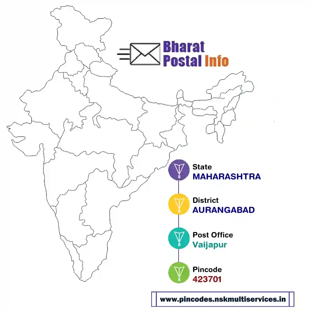 maharashtra-aurangabad-vaijapur-423701