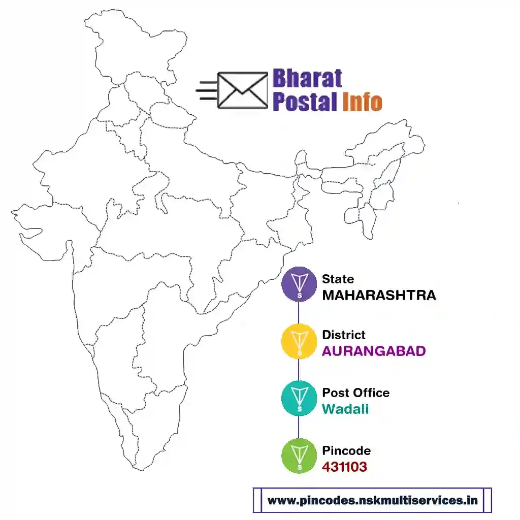 maharashtra-aurangabad-wadali-431103