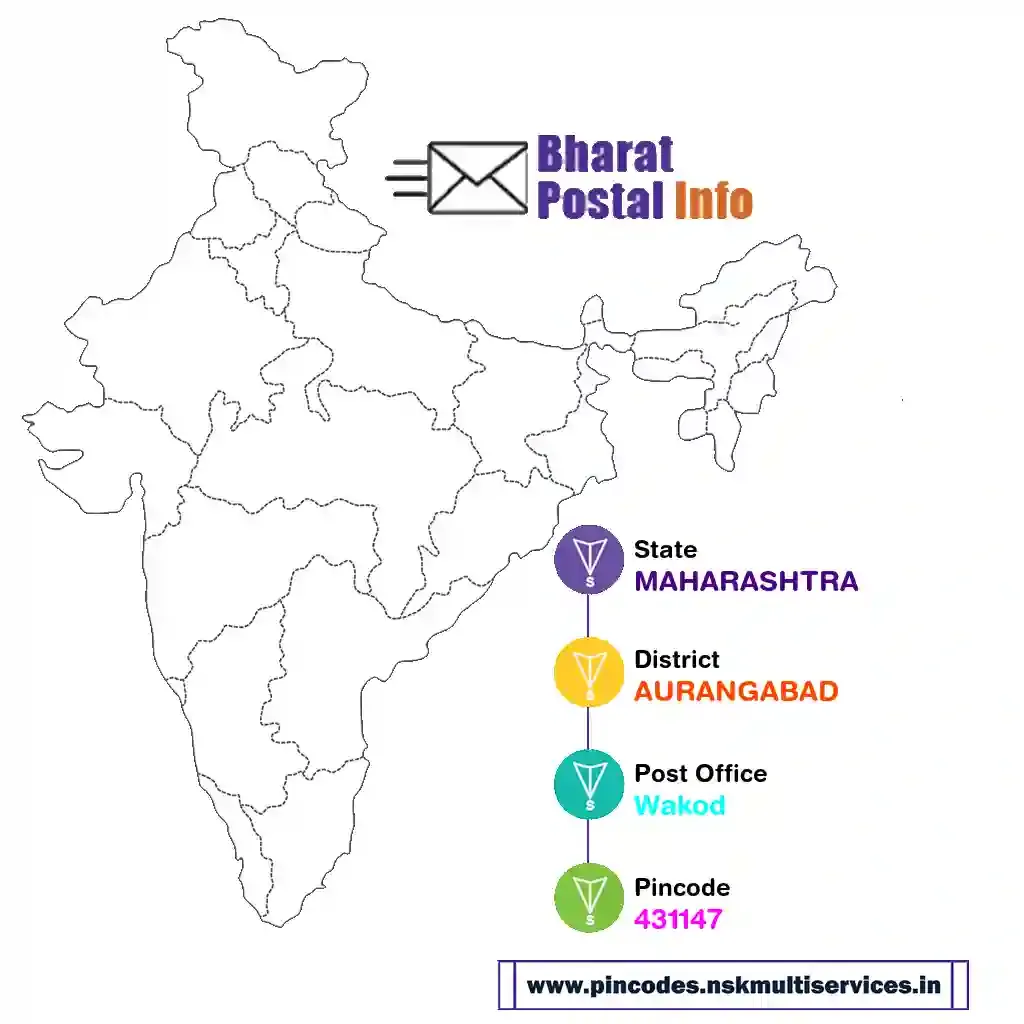 maharashtra-aurangabad-wakod-431147