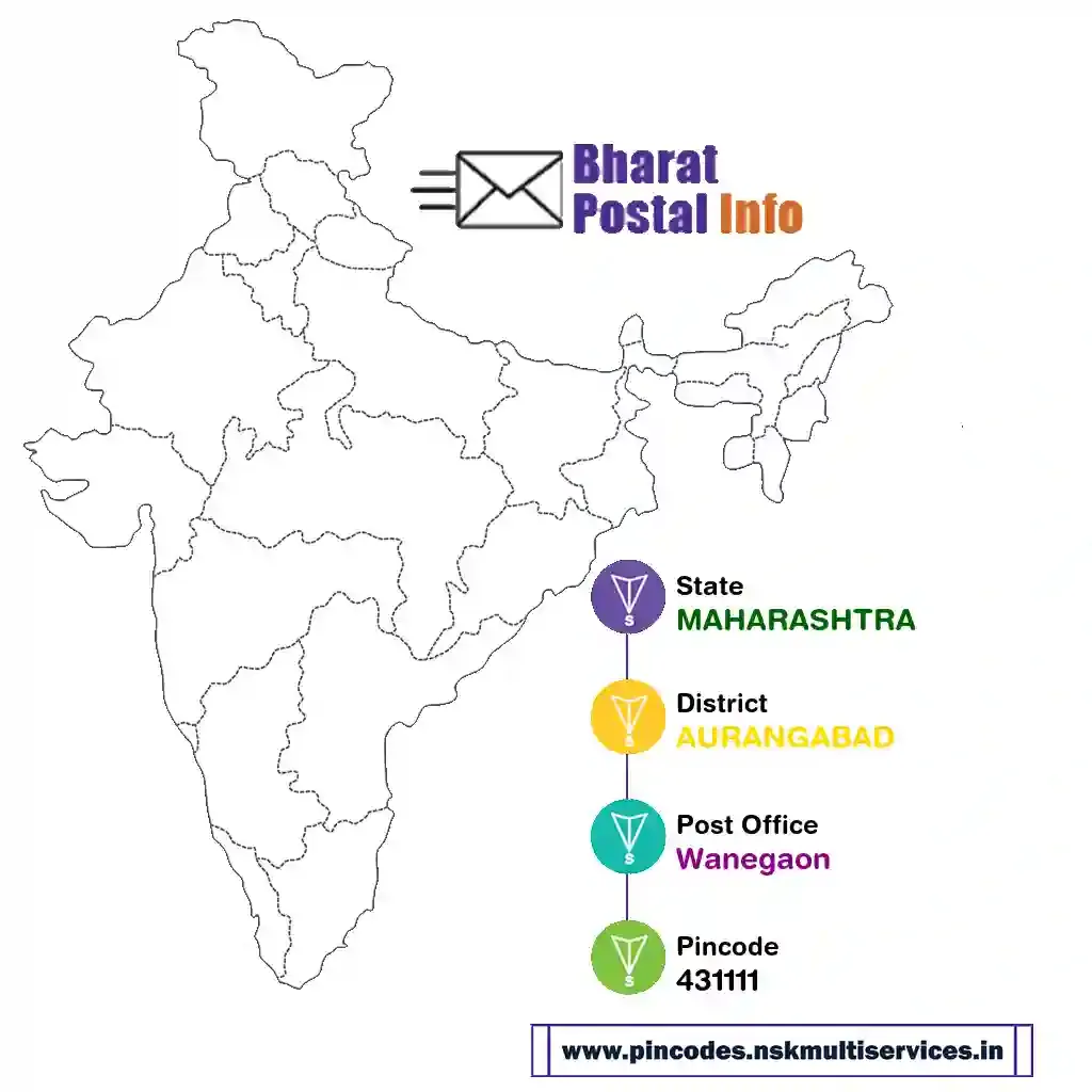 maharashtra-aurangabad-wanegaon-431111