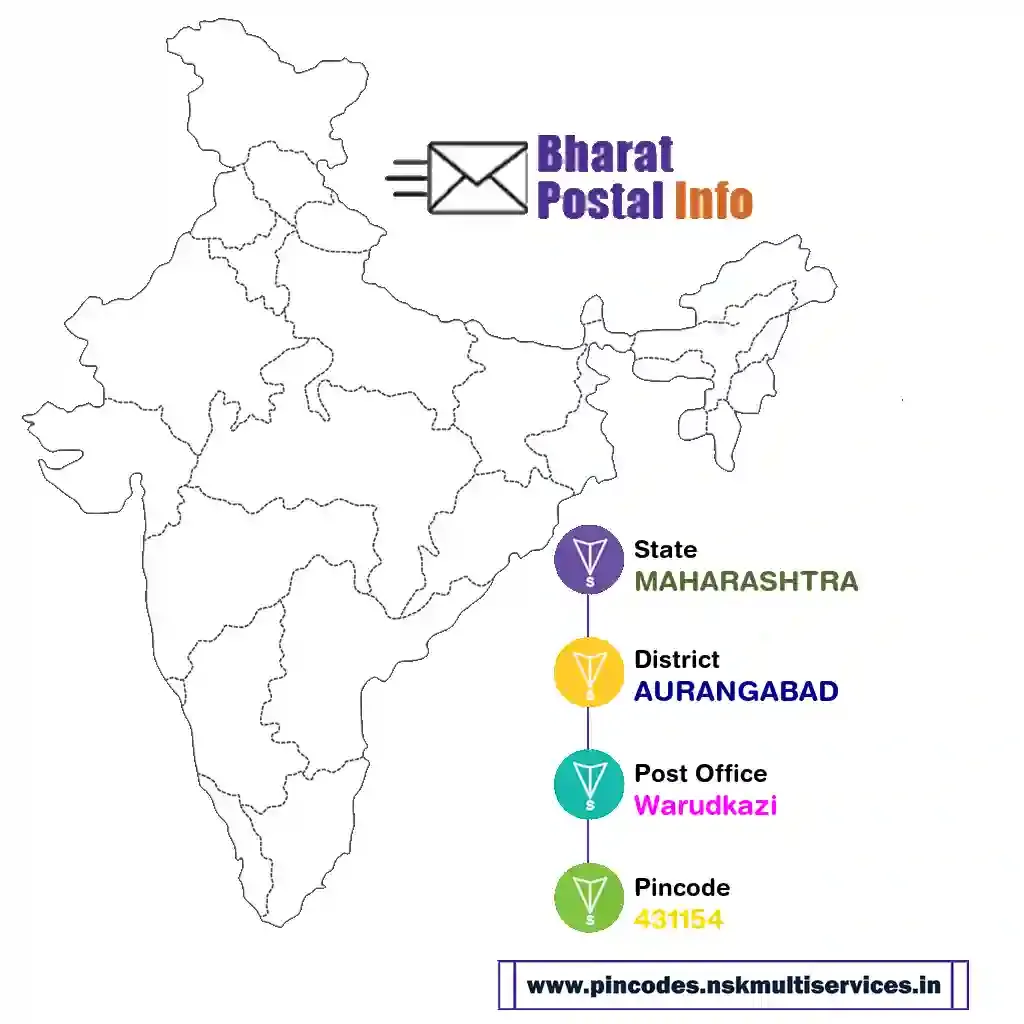 maharashtra-aurangabad-warudkazi-431154