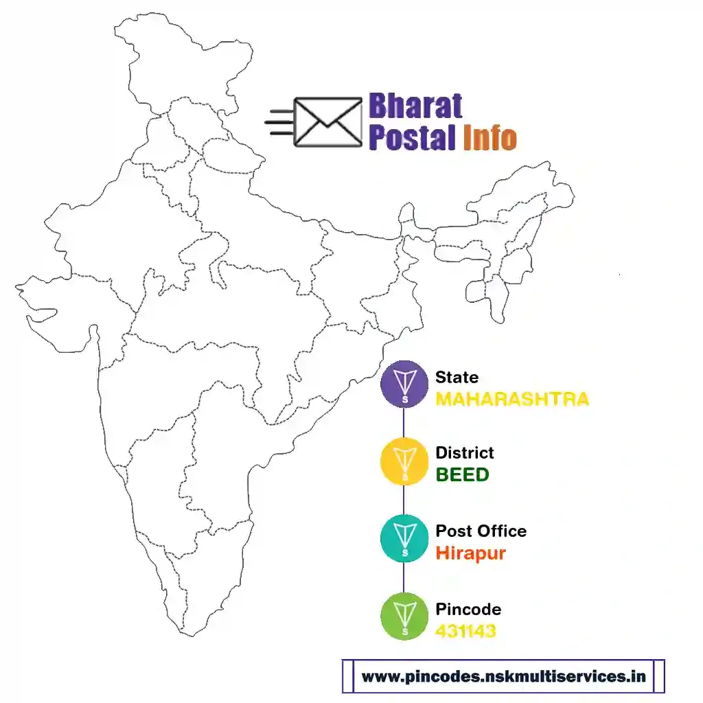 maharashtra-beed-hirapur-431143