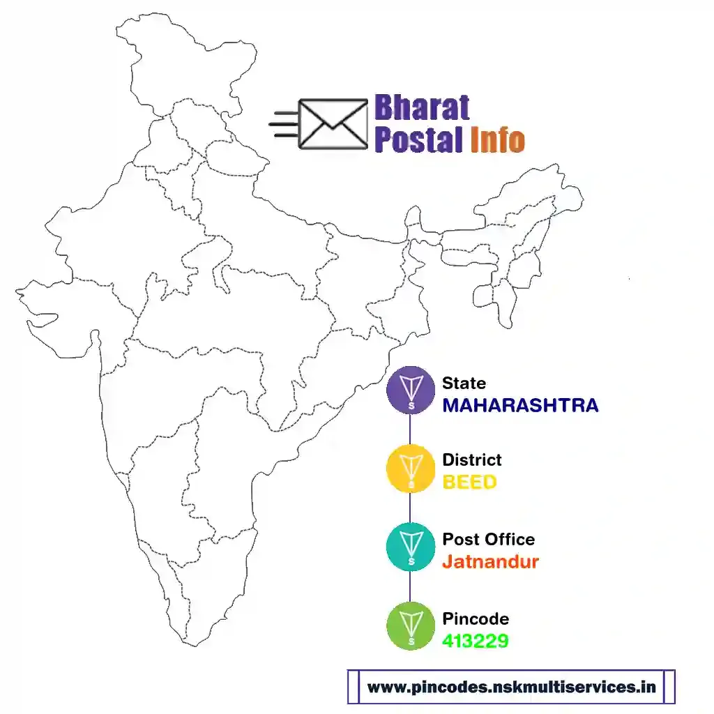 maharashtra-beed-jatnandur-413229