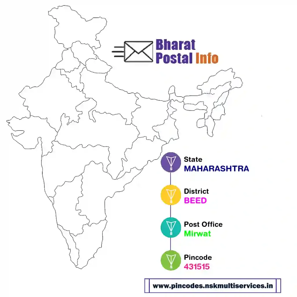 maharashtra-beed-mirwat-431515