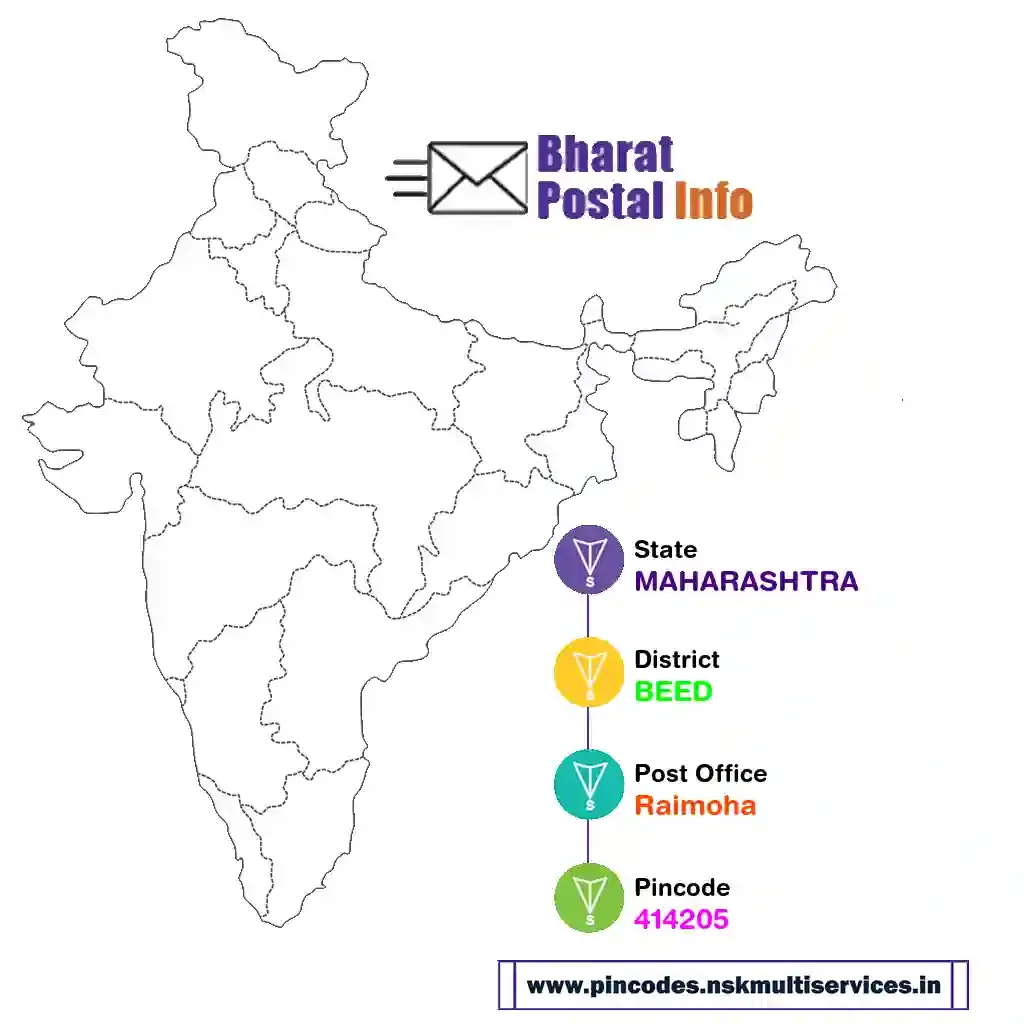 maharashtra-beed-raimoha-414205