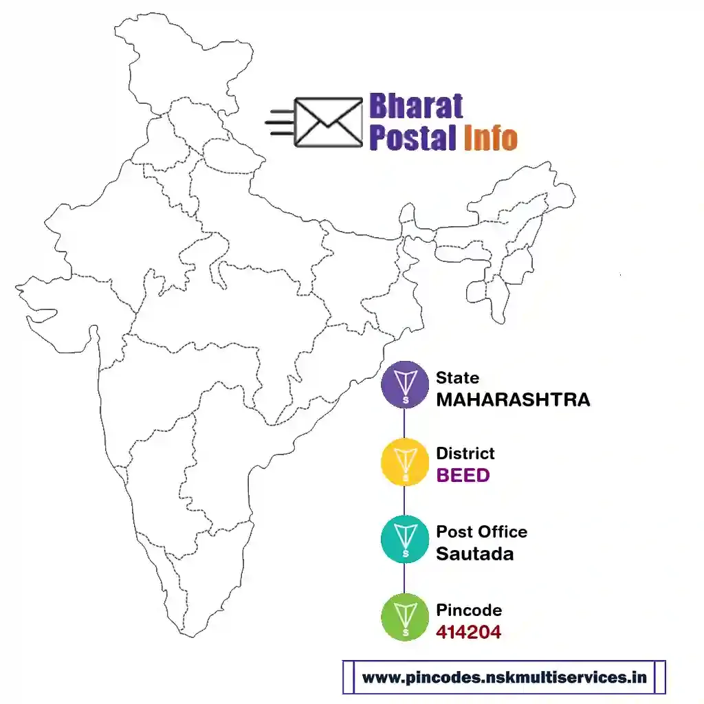 maharashtra-beed-sautada-414204