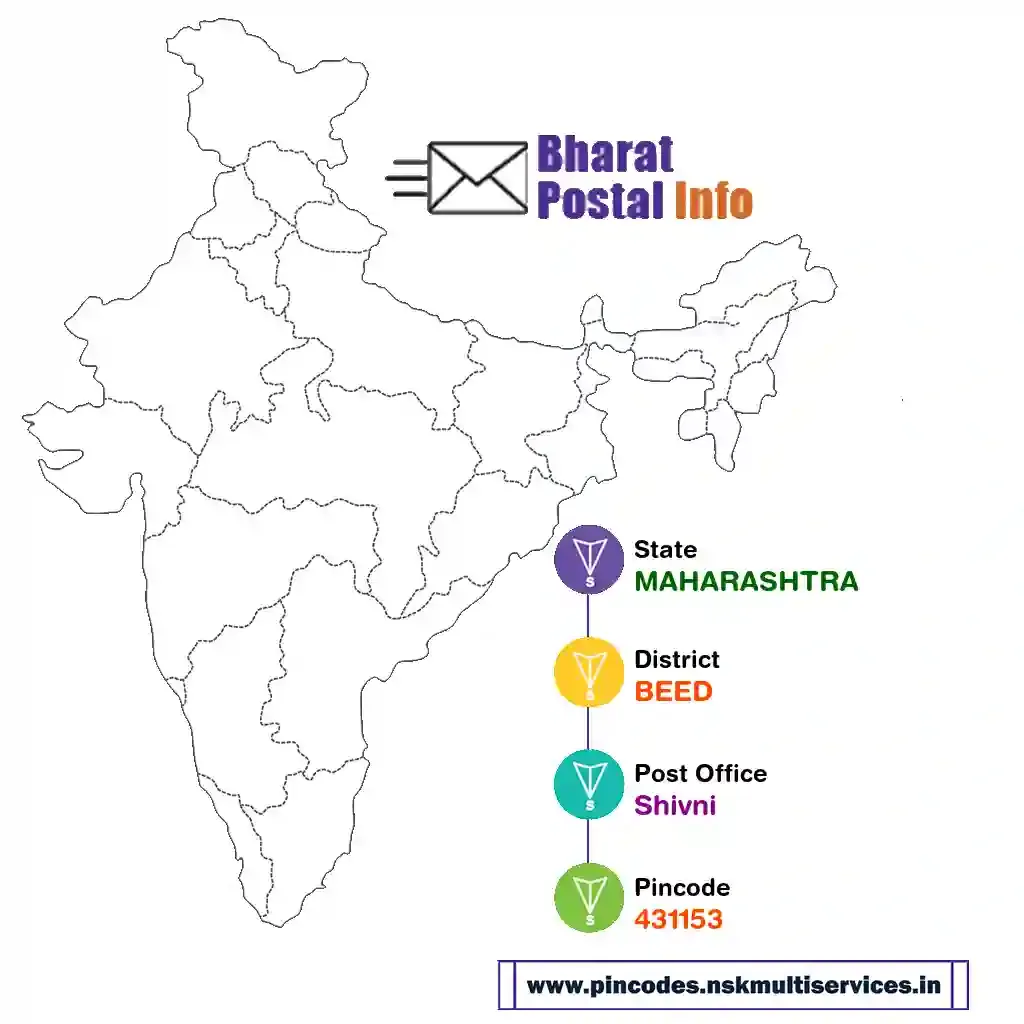 maharashtra-beed-shivni-431153