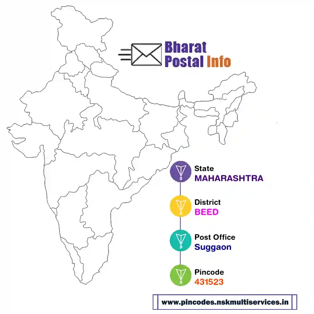 maharashtra-beed-suggaon-431523