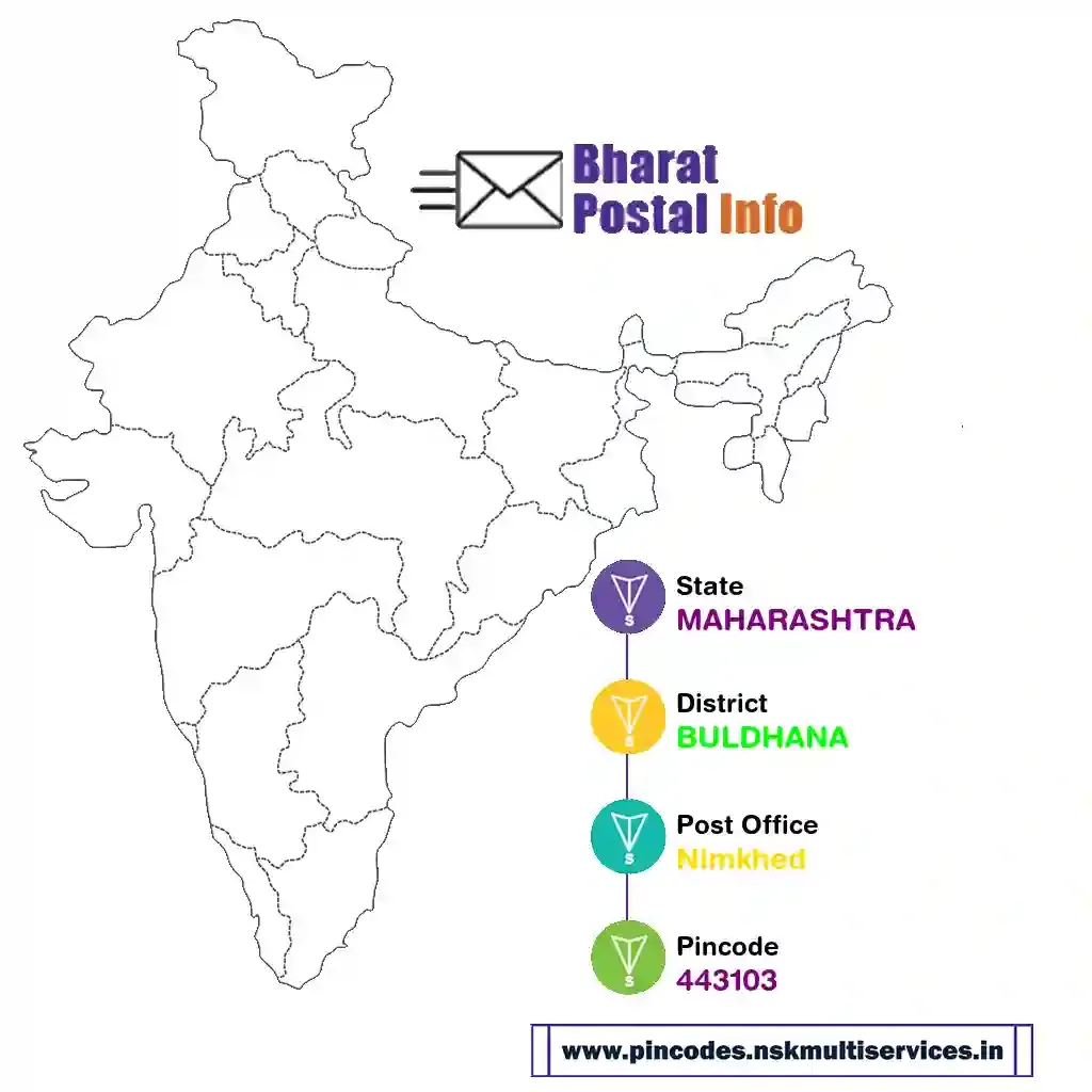 maharashtra-buldhana-nimkhed-443103