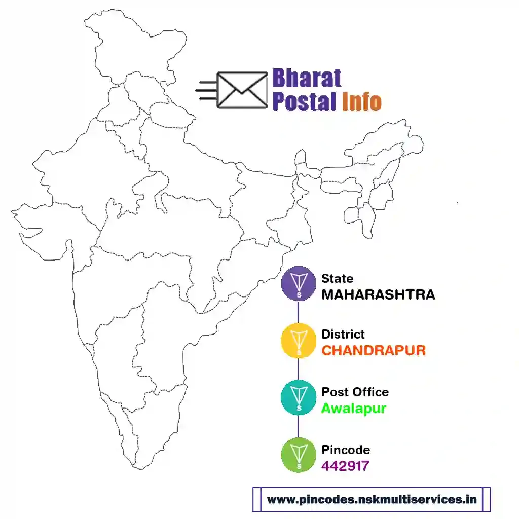 maharashtra-chandrapur-awalapur-442917