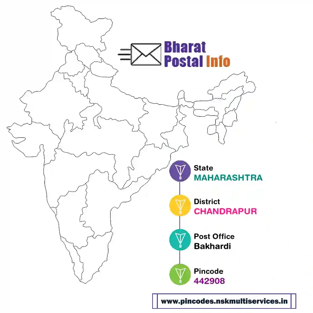 maharashtra-chandrapur-bakhardi-442908