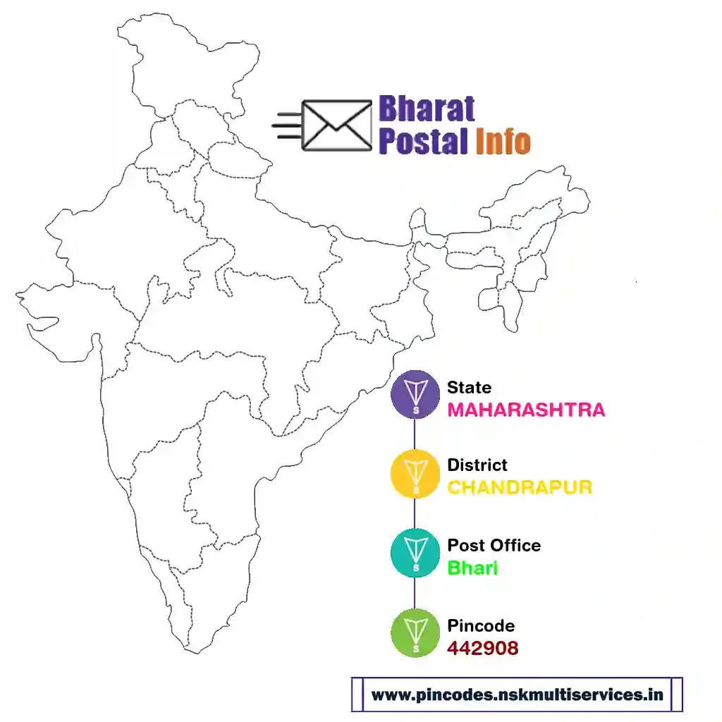 maharashtra-chandrapur-bhari-442908