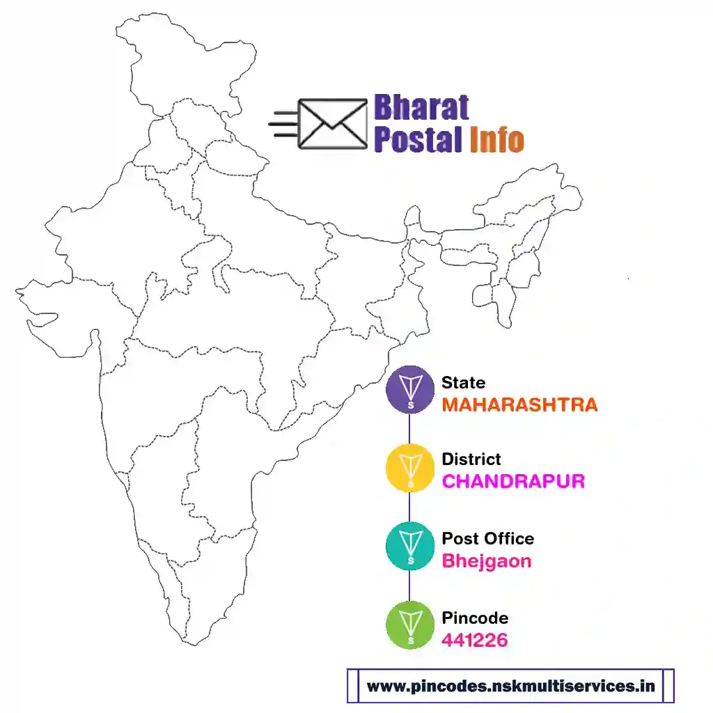 maharashtra-chandrapur-bhejgaon-441226