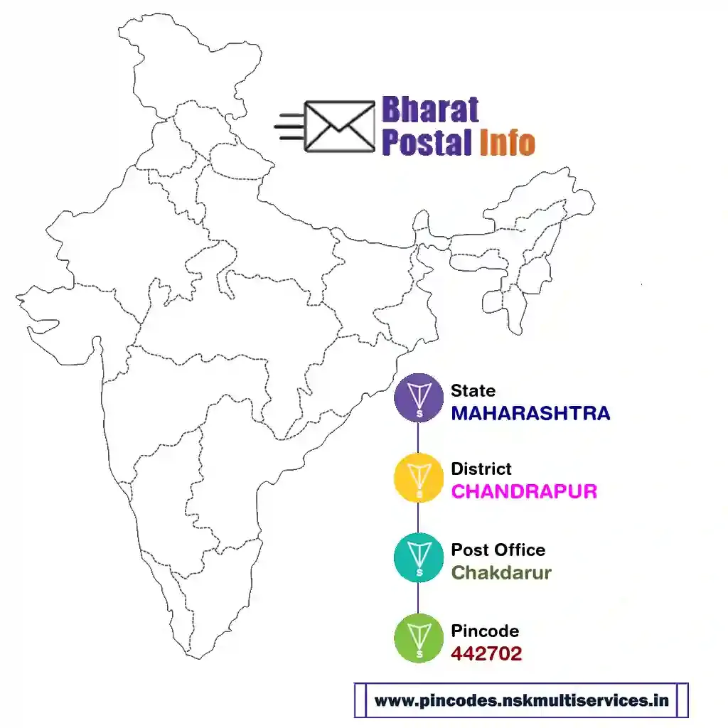 maharashtra-chandrapur-chakdarur-442702