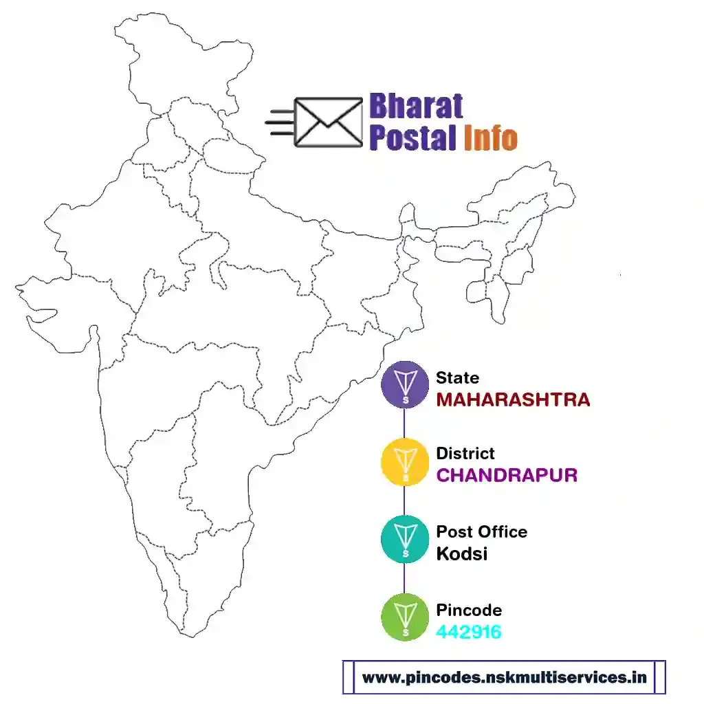 maharashtra-chandrapur-kodsi-442916