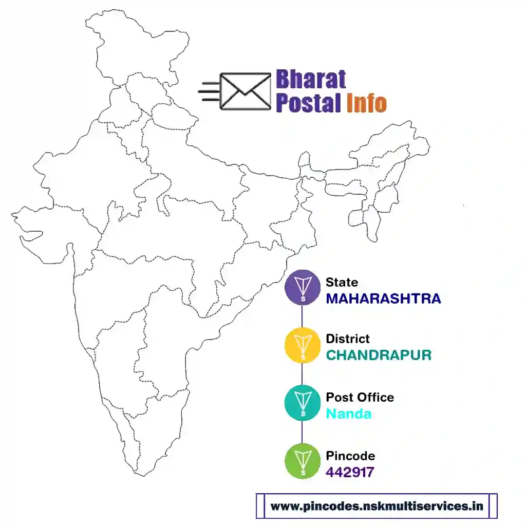 maharashtra-chandrapur-nanda-442917