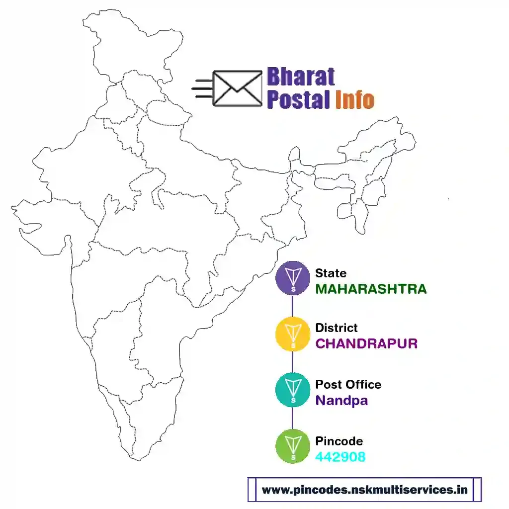 maharashtra-chandrapur-nandpa-442908