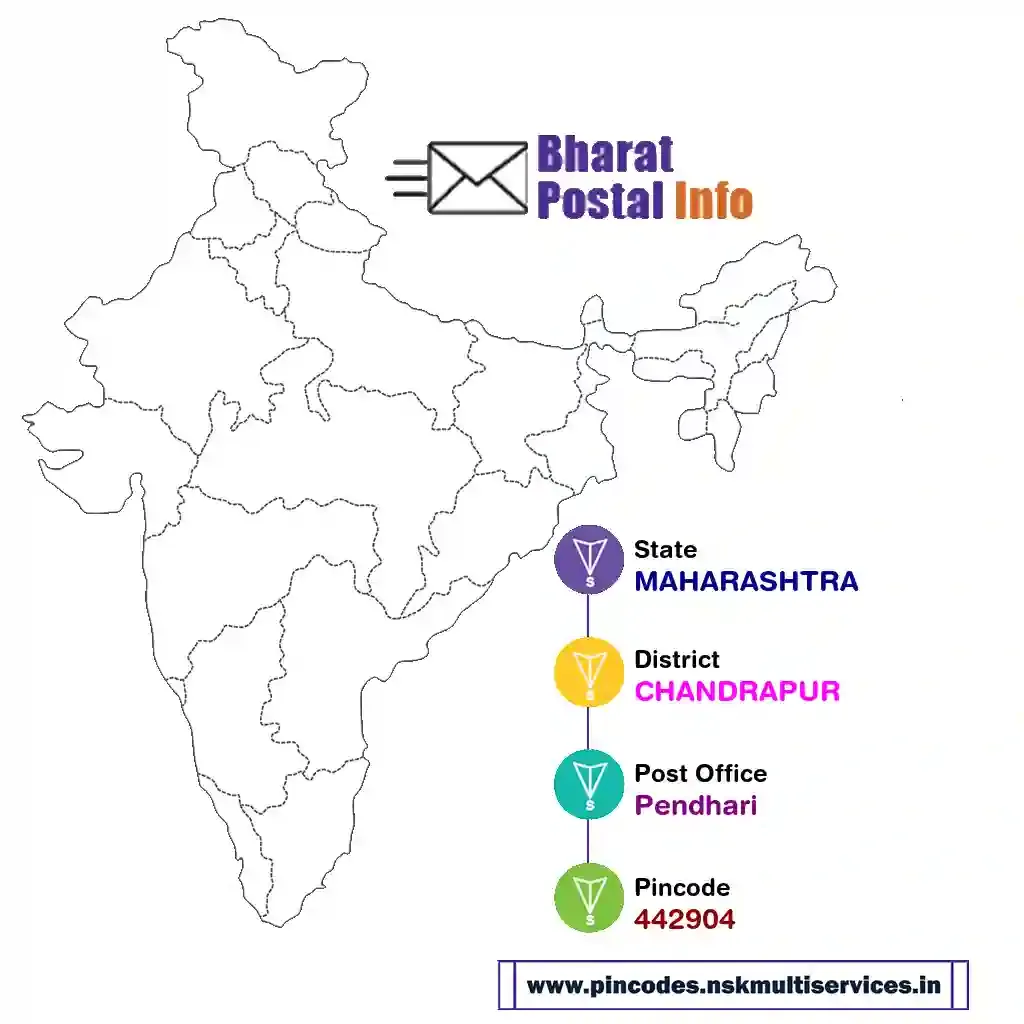 maharashtra-chandrapur-pendhari-442904