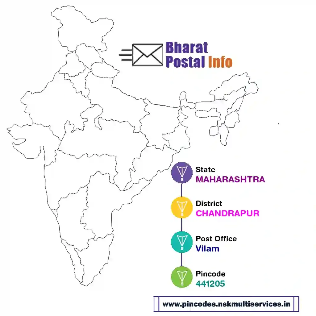 maharashtra-chandrapur-vilam-441205