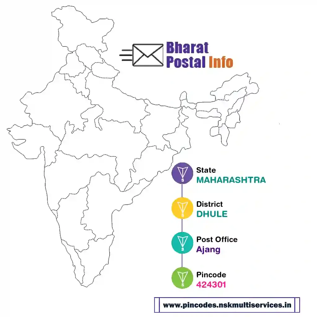 maharashtra-dhule-ajang-424301